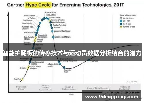 智能护腿板的传感技术与运动员数据分析结合的潜力